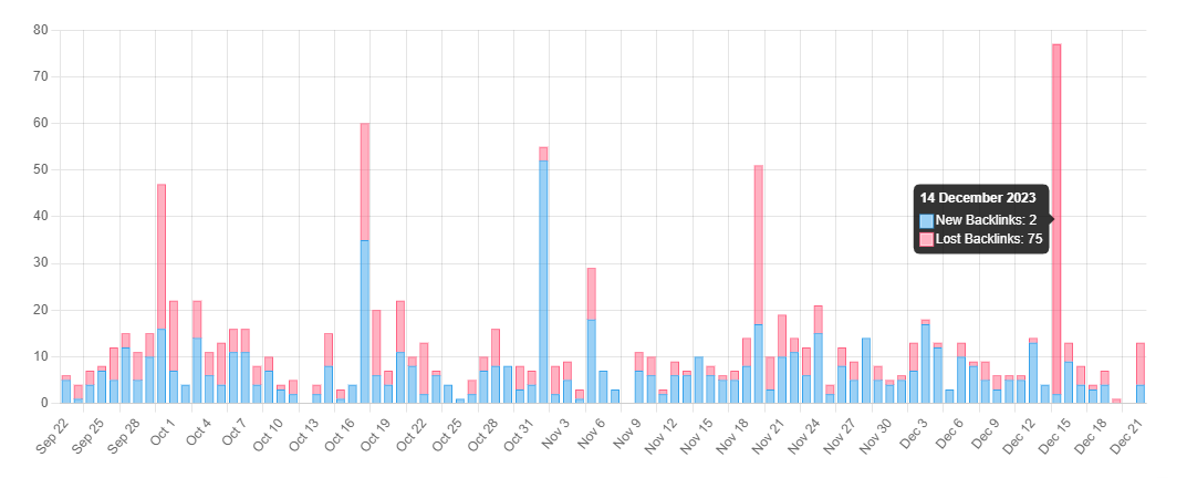 backlink changes