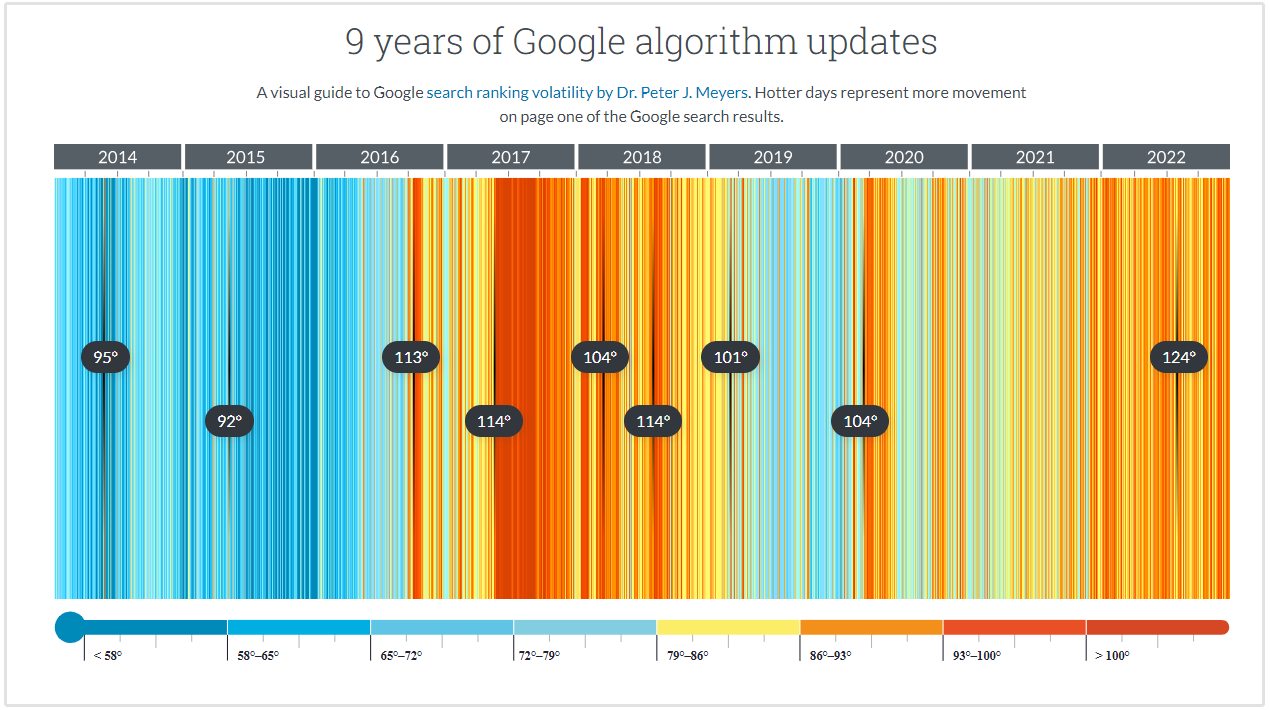 aktualizacje algorytmu google