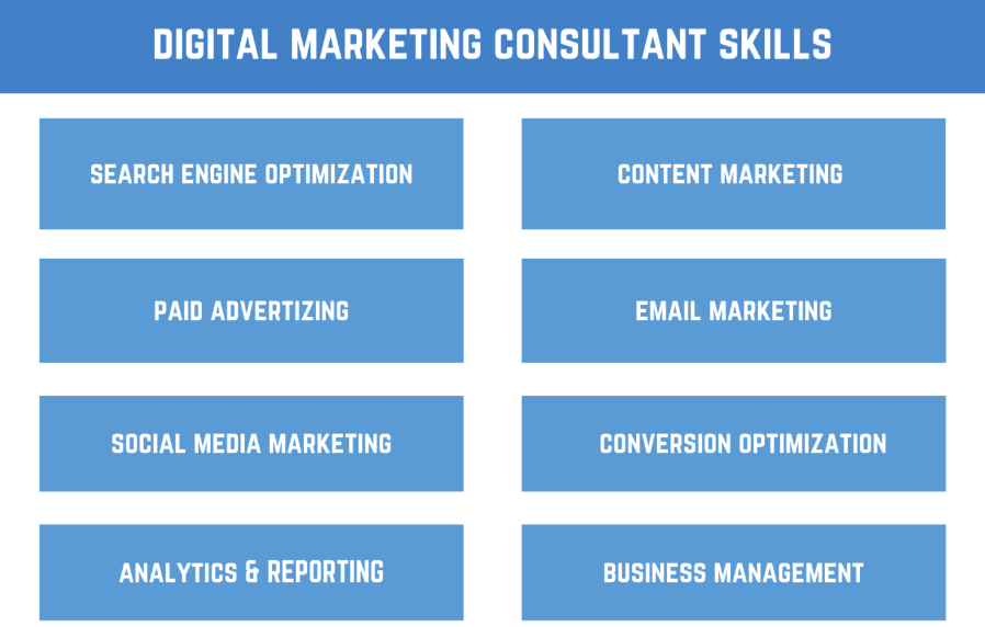 digital marketing freelancers skills